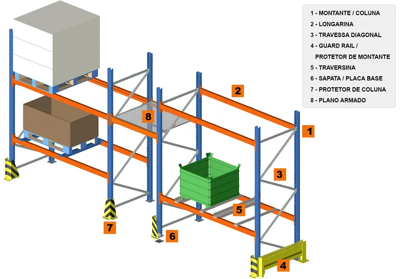 Exemplo de pallet